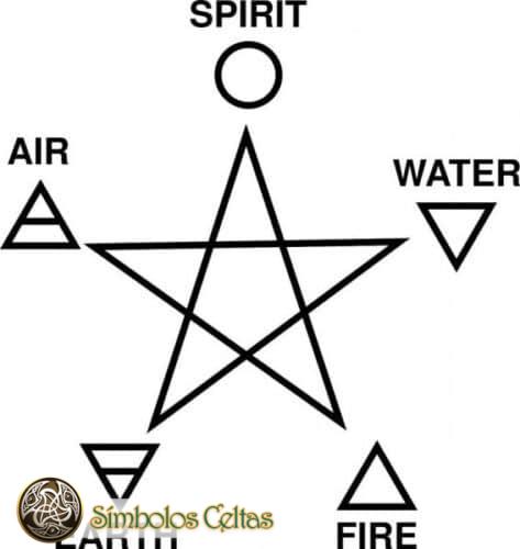 Los cinco significados celtas del símbolo de los cinco puntos